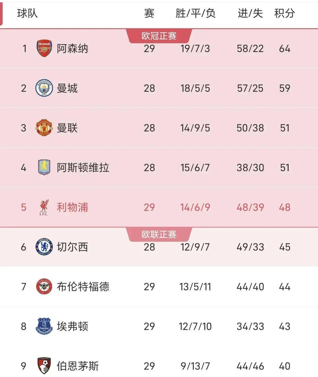 英超狼队是什么水平